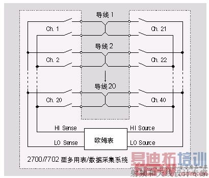 ͨ���Բ���ϵͳ