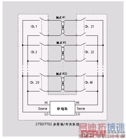 ����20������ĽӴ�����