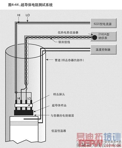 �����Ĳ������������Ĳ���ϵͳ