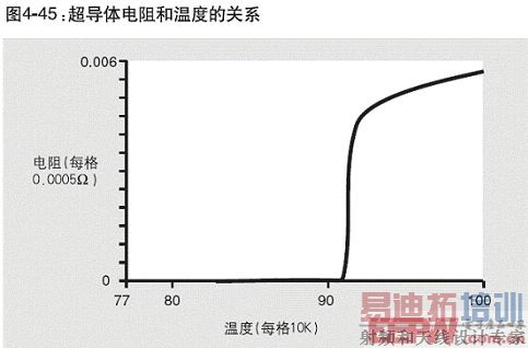 ���Ի�����Ʒ�¶ȱ仯ʱ