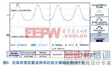 在通道A和通道B输出上的干扰,采用3.9GHz 和1个1kHz 100% 调制的固定载波频率