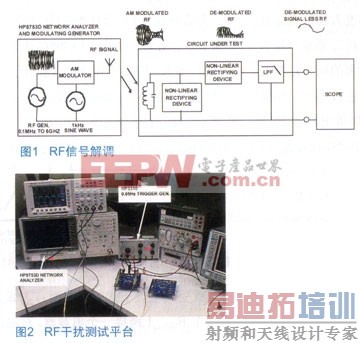 如何剥离RF载波并留下低频信号