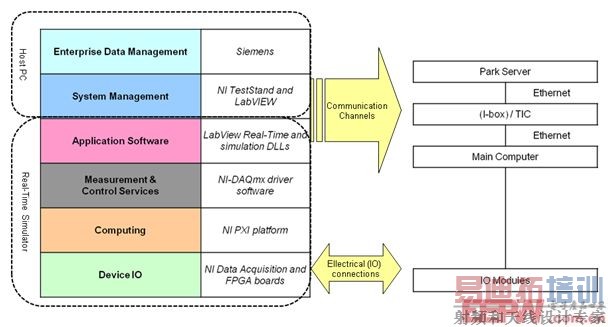 �����ӷ�������ϵͳ��ϵ�ṹ