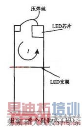 LED����ʽ��װ
