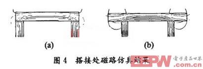 ����ų��еĴŻ�·