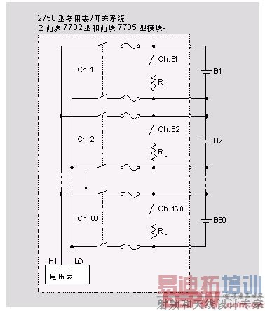 ���ø���̵��������ص������л������