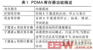 各寄存器的功能描述