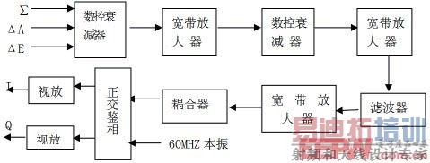 ��·LC�˲���