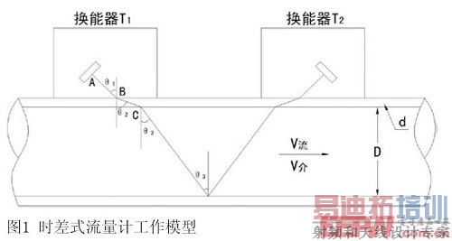 ʱ��ʽ�����ƹ���ģ��