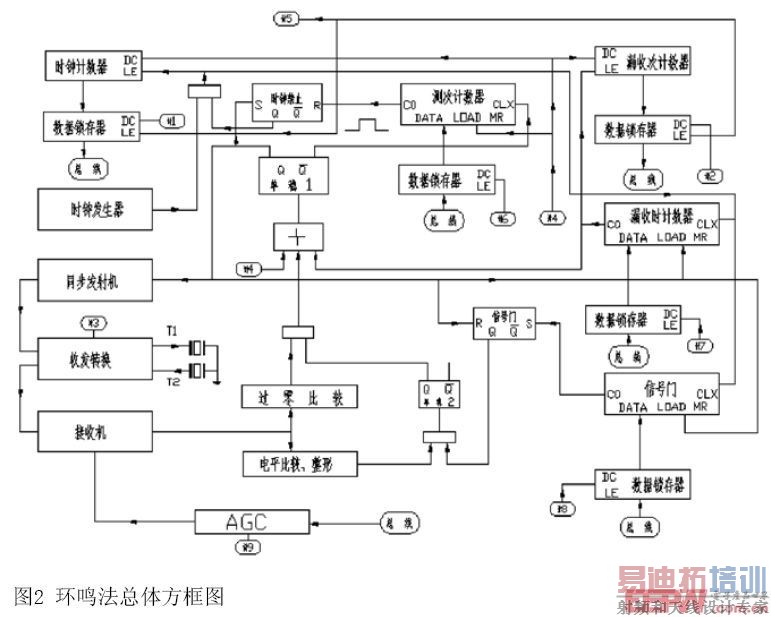 �������ܷ���ͼ