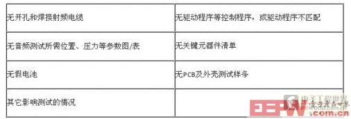 �ֻ�CTA�������Ҫ��仯