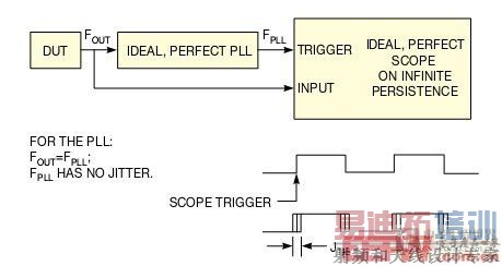 ͼ3��TIE����������ʱ��������������ʱ�����ڵ�ʵ�ʲ�ֵ��