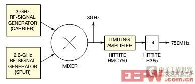 ͼ8���޷��Ŵ�������AM������FMͨ����ȷ���˶ԳƵıߴ���