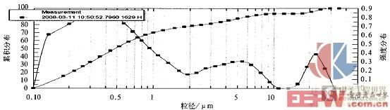 ��Һ��������ͼ