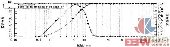 Zn�۸ɷ�ɢ��R5��ͷ����ͼ