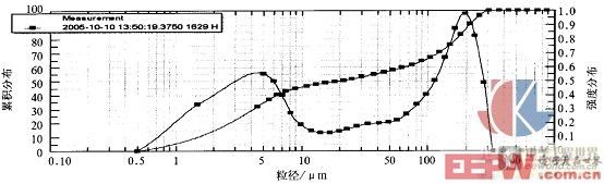 �����������ͼ