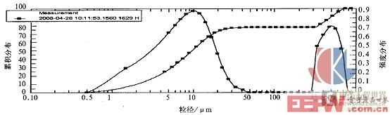 �Ѱ׷۲���ͼ