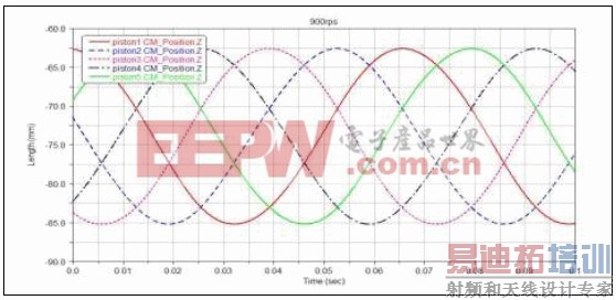 ����λ������