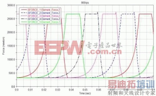 ����ѹ������