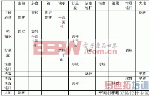 �յ�ѹ�����Ĳ����˶�Լ��