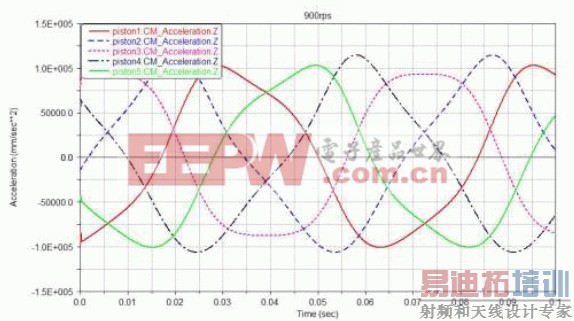 �������ٶ�����