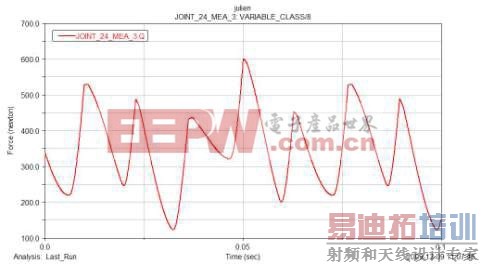 ͼ11 �����ͷ����������