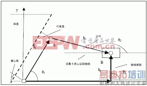 ����3 �˶����ι�ϵ