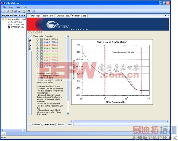 ͼ1.  ��CyClockWizard�Ż�������˹�ĵ���λ����CY2X014 XO���� ������ϵͳ��ƣ�