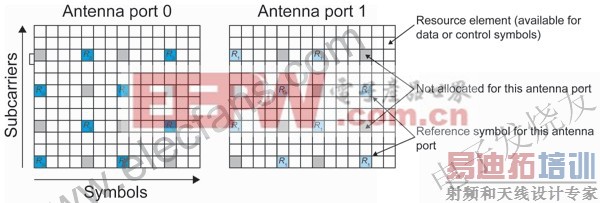 �������ߵ�������·�ο�����������ṹ www.elecfans.com