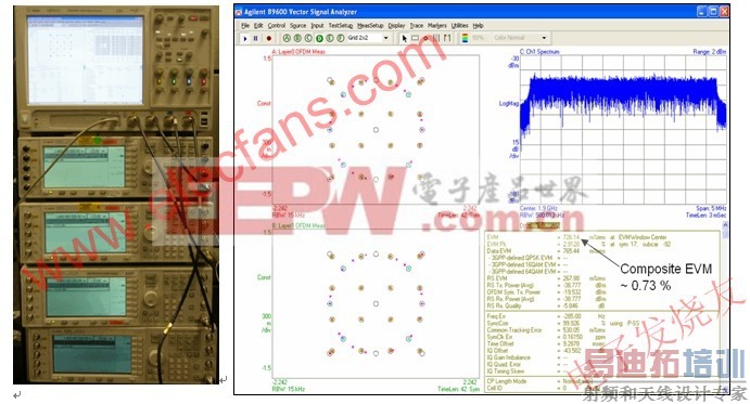 ʹ�� Agilent Infiniium 90000A ϵ��ʾ����������ͨ�� MIMO �������úͻ��߲����Ľ�� www.elecfans.com