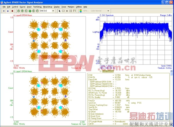 ͼ 4DD������·��Ƶ����� MIMO ���