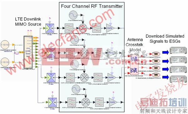 ������λ������PA ����ѹ�������ߴ��ż���ķ�����Ƶ�������� www.elecfans.com