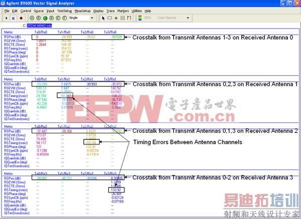 ͼ 8DD����У����ʱ���� RS ������ MIMO ��Ϣ��