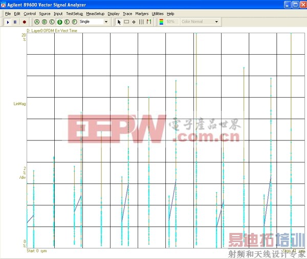 ͼ 5DD�ο��ź� EVM ʱ��