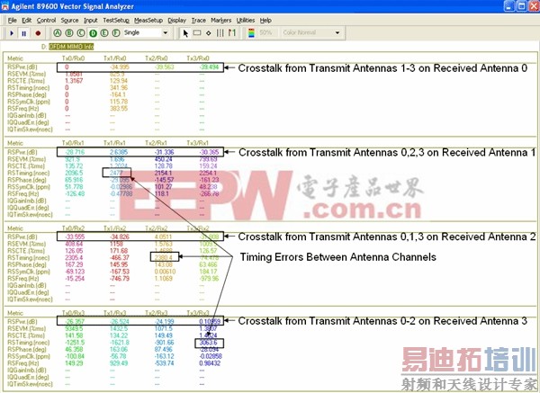 ͼ 6DDVSA MIMO ��Ϣ��