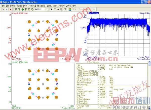 ����У����ʱ���� RS �����ĸ��� EVM ��� www.elecfans.com