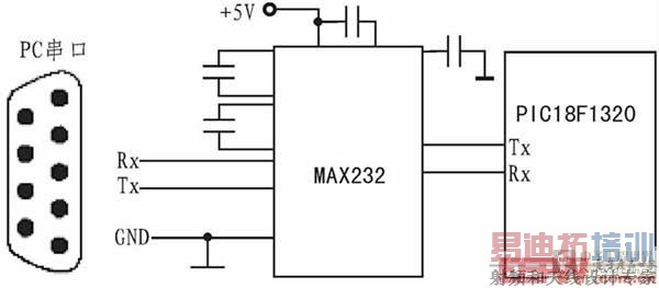 ΢�ͼ������PIC18F1320�Ĵ�������