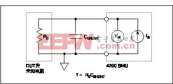 包含CSHUNT和RS的SMU测量电路