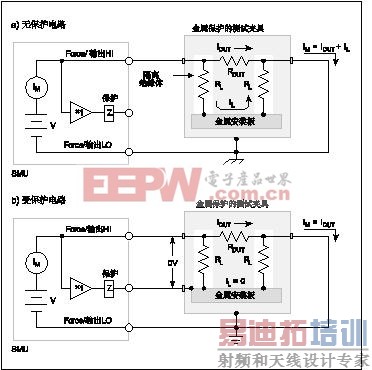 利用保护减小测试夹具中的漏流