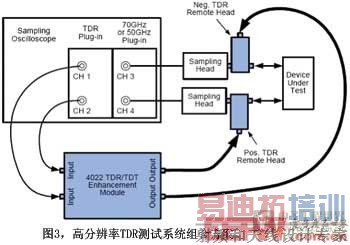 ͼ3�߷ֱ���TDR����ϵͳ��Ϸ���