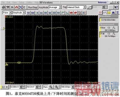 ͼ1̩��80E04TDRģ�������½�ʱ��Ĳⶨ