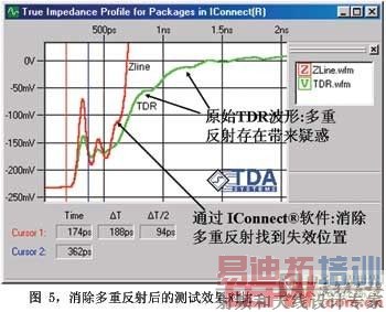 ͼ5�������ط����Ĳ���Ч���Ա�