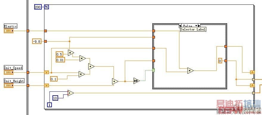 �������ͼ