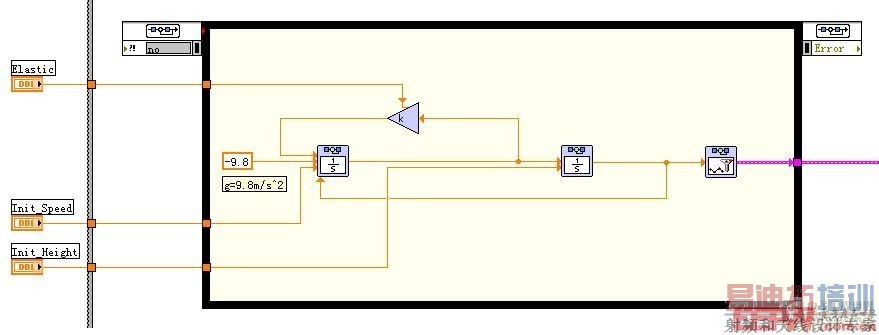 �������ͼ