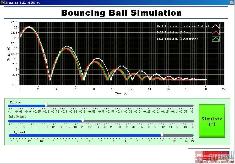 �������ͼ