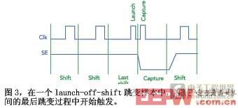 ͼ3��һ��launch-offshift������������װ��ɨ�����ڼ�������������п�ʼ����