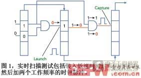 ͼ1ʵʱɨ����԰���װ�����ʱ�����ʵ�ɨ����Ȼ�����������Ƶ�ʵ�ʱ������