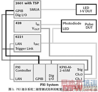 图3PXI混合系统二极管测试范例的配置