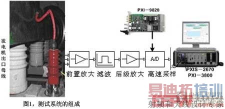 ͼ1����ϵͳ�����