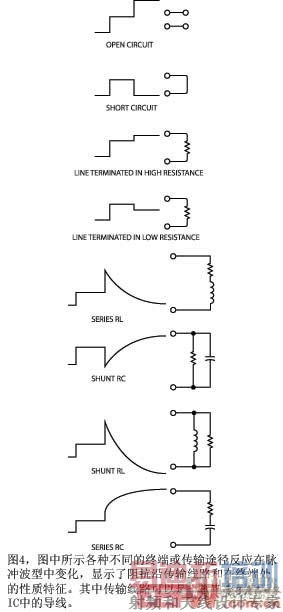 ͼ4ͼ����ʾ���ֲ�ͬ���ն˻���;����Ӧ�����岨���б仯��ʾ���迹�ش�����·�����ն˴��������������д�����·������һ�����»�����IC�еĵ���